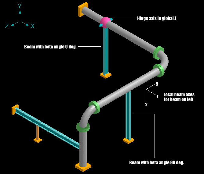 caepipe rendering beams example graphic window image