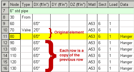 caepipe layout window showing how to duplicate repetitive input information