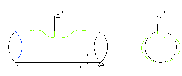 caepipe local shell flexibility and stresses at nozzles example diagram