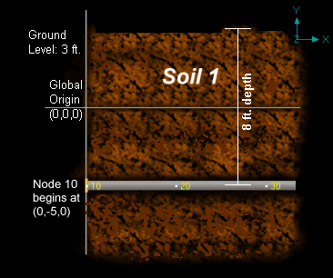 caepipe measuring ground level for soils diagram image 1