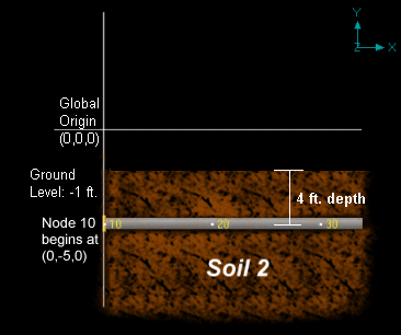 caepipe measuring ground level for soils diagram image 2