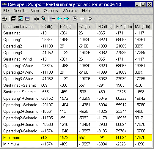 caepipe support load summary example layout window image