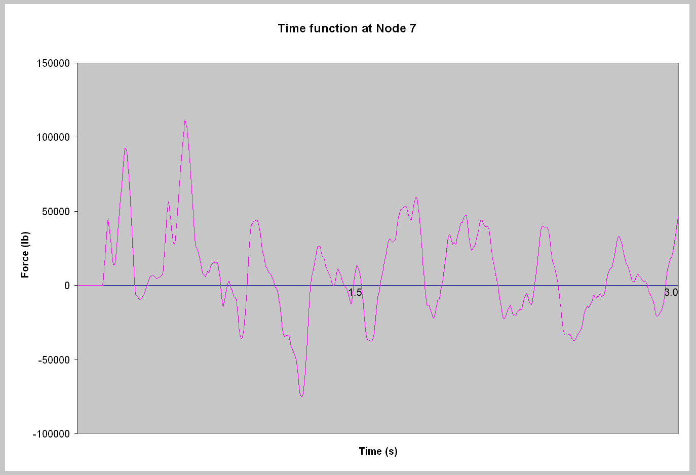 caepipe how to export data to spreadsheet example time function graph image