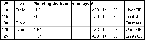 caepipe trunnion modeling example layout window image