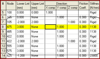 caepipe high flange loads example layout image