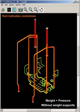 sst checkstress graphic window showing without weight supports