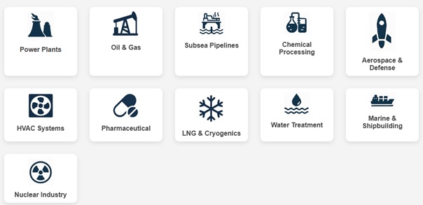 Industries