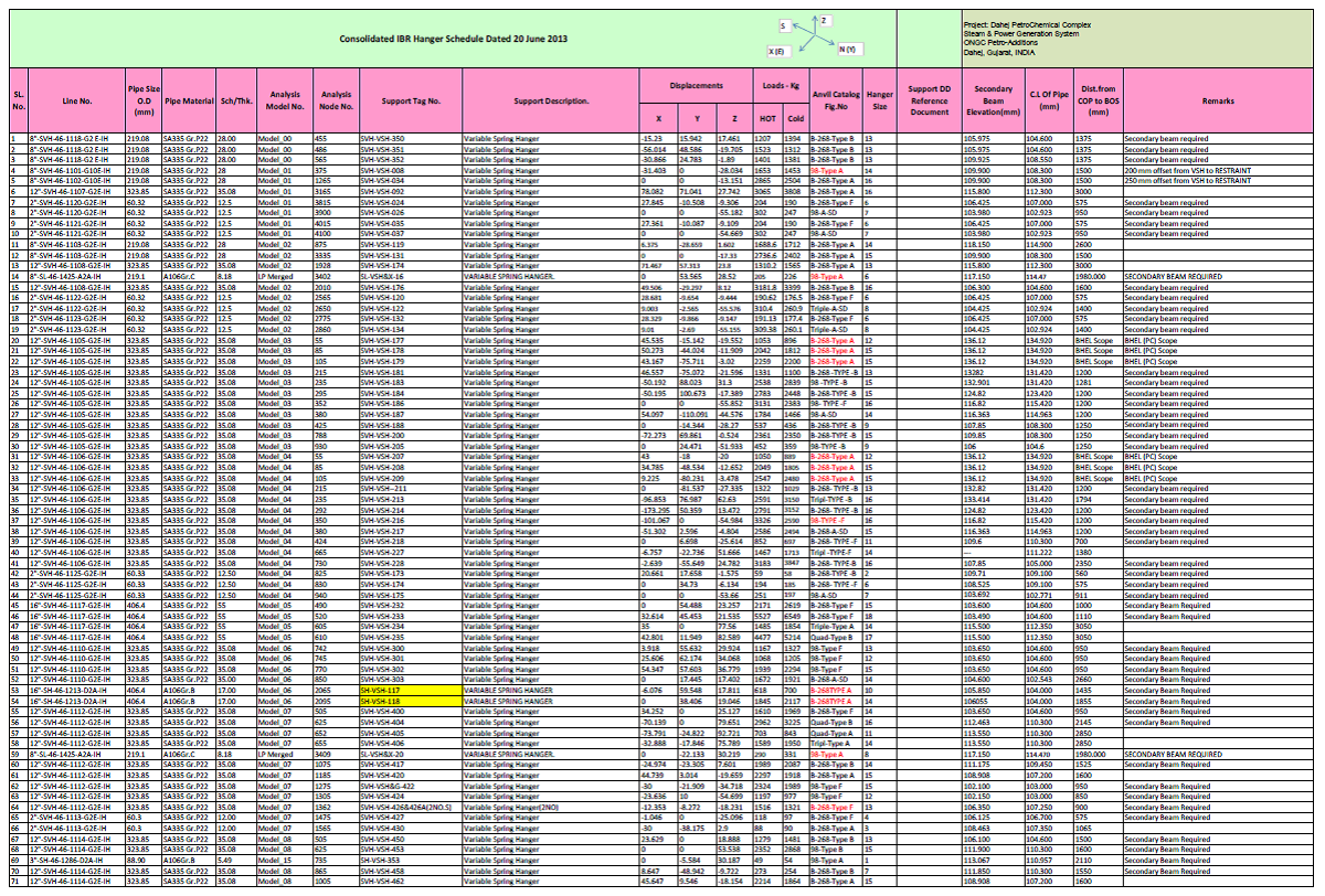 Consolidated IBR Hanger Schedule