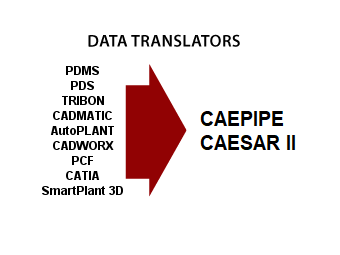 sst data translator chart showing all version compatability