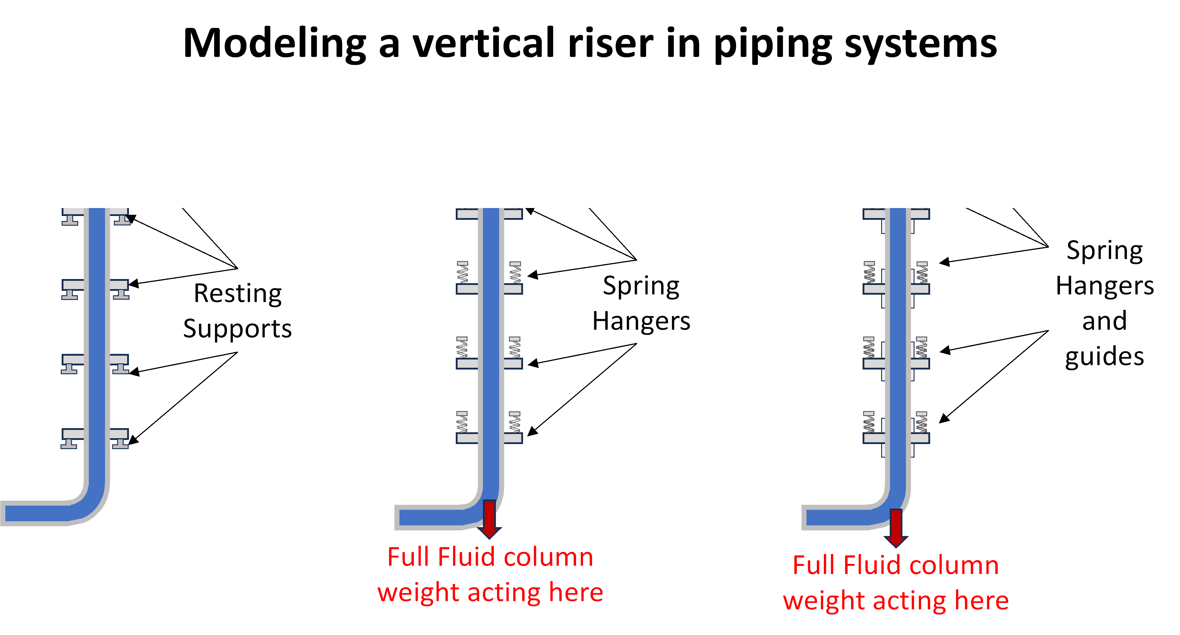 Tutorial on Tall Vertical Pipe Riser using CAEPIPE